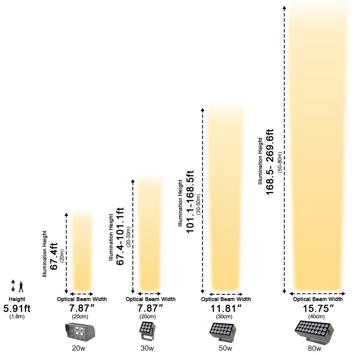 Waterproof LED Spot Light