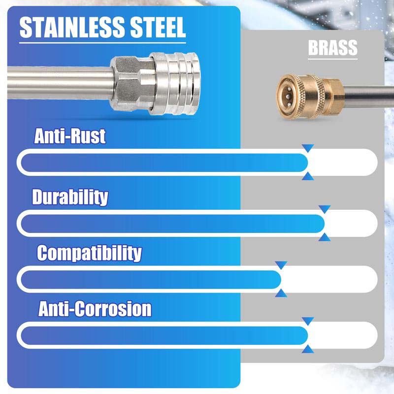Foam Cannon Connector
