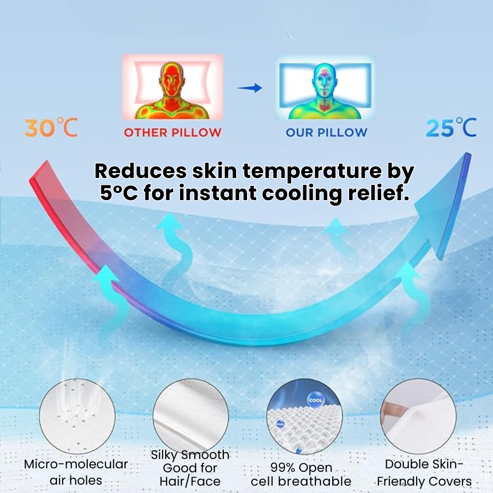 Norvo Anti-Snorke Pute